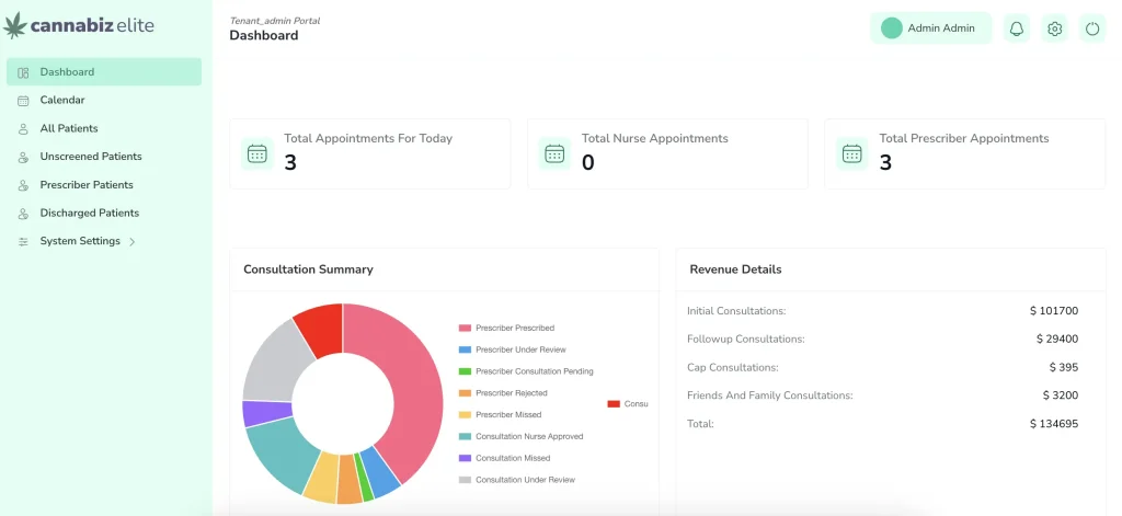 Admin Portal dashboard of LeafClinic cannabis clinic management software Australia